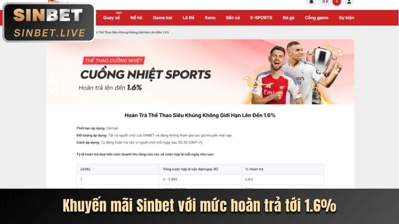 Tổng quan các chương trình khuyến mãi j7bet